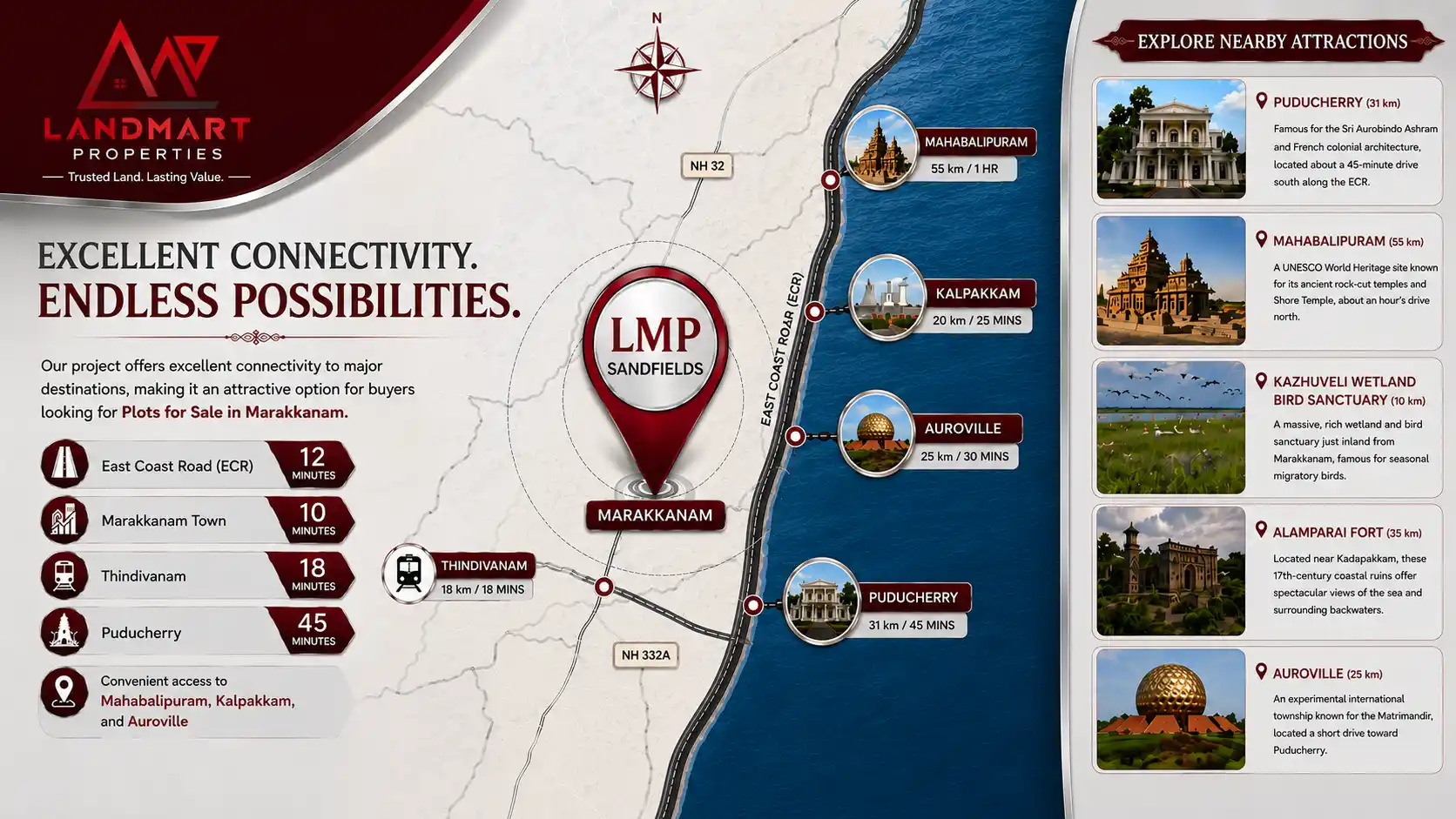 Why LMP Sand Fields